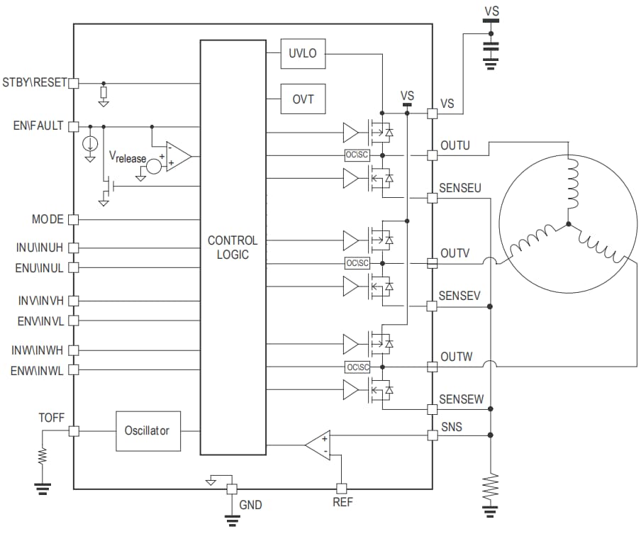 ブロック図 - STMicroelectronics STSPIN830モータドライバ