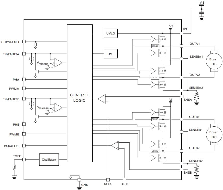 ブロック図 - STMicroelectronics STSPIN840 DCモータ・ドライバ
