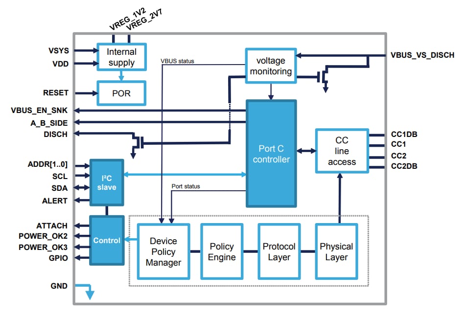 ブロック図 - STMicroelectronics STUSB4500スタンドアロンUSB PDシンク・コントローラ