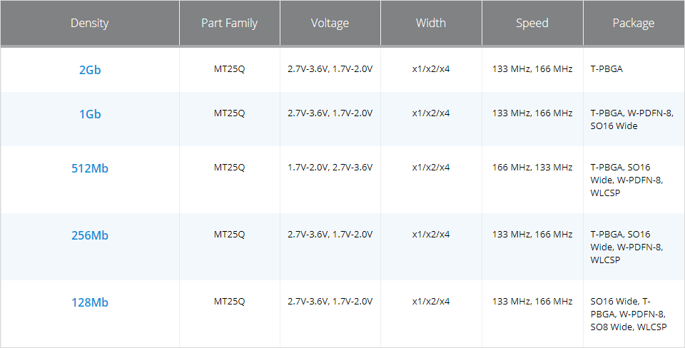 Micron シリアルNORフラッシュ