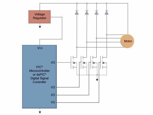 ブロック図 - Microchip Technology ステッピングモーター用のモーター制御