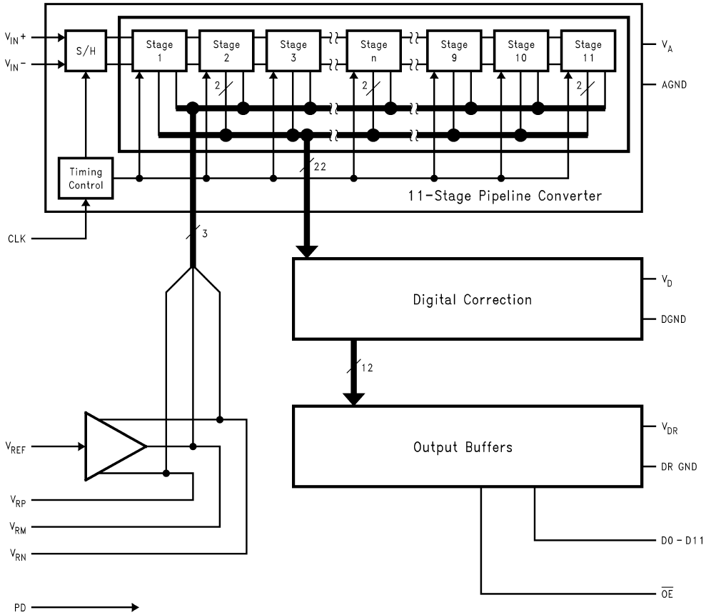 ブロック図 - Texas Instruments ADC12010 12ビット・アナログ・デジタル・コンバータ（ADC）