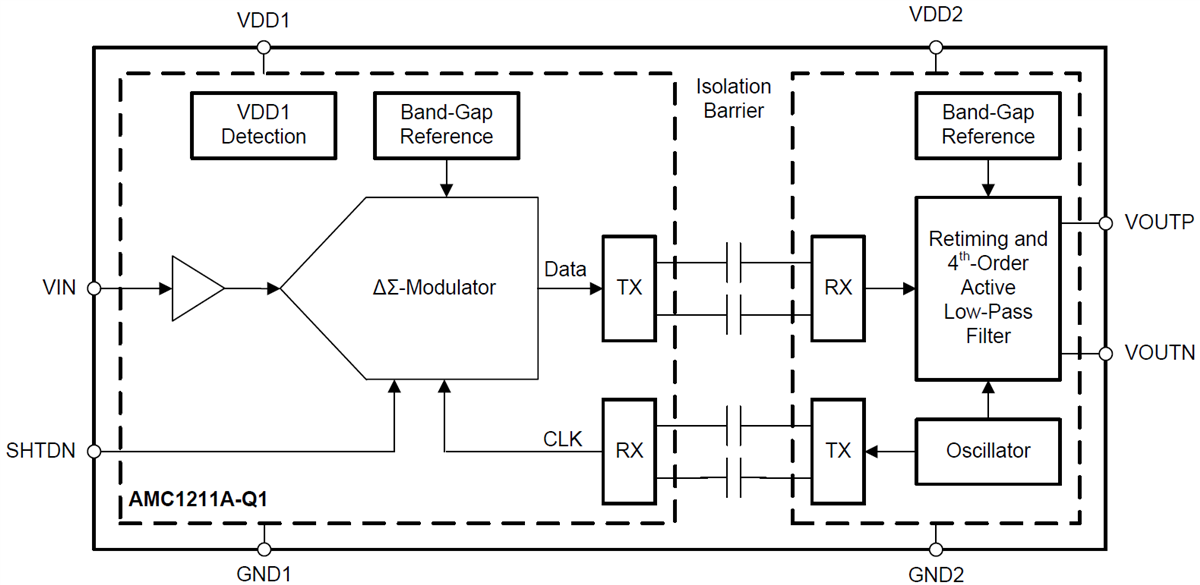 ブロック図 - Texas Instruments AMC1211x-Q1絶縁アンプ