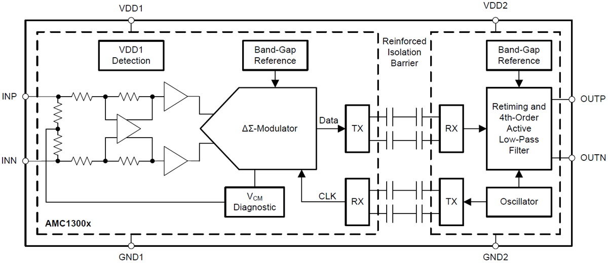 ブロック図 - Texas Instruments AMC1300高精度絶縁アンプ