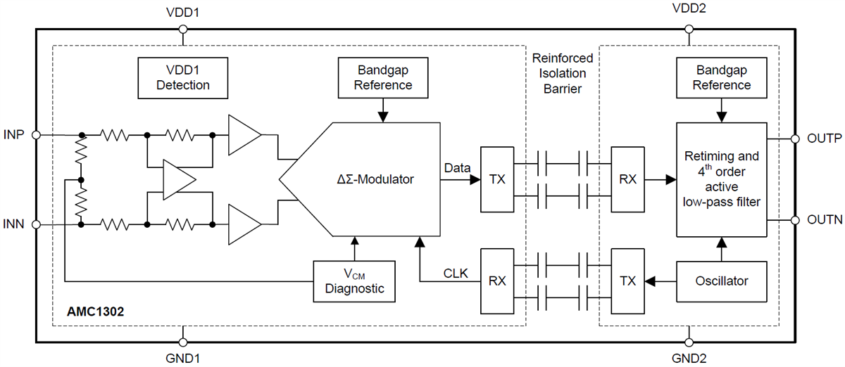 ブロック図 - Texas Instruments AMC1302/AMC1302-Q1高精度絶縁アンプ
