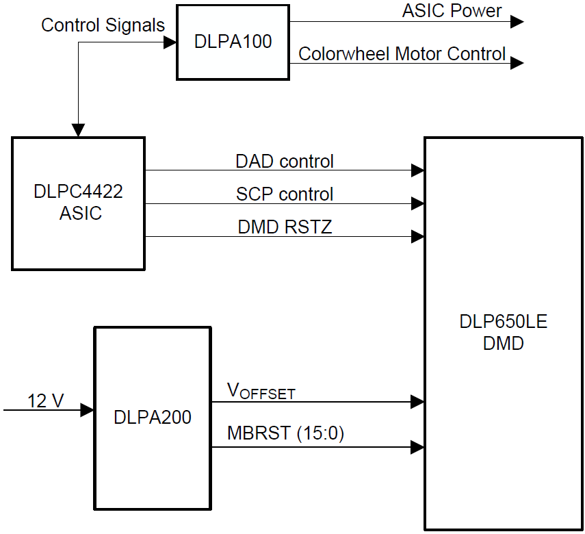回路図 - Texas Instruments DLP650LEデジタルマイクロミラーデバイス（DMD）