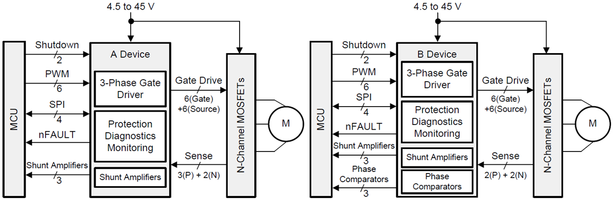 回路図 - Texas Instruments DRV3245Q-Q1ゲートドライバユニット（GDU）