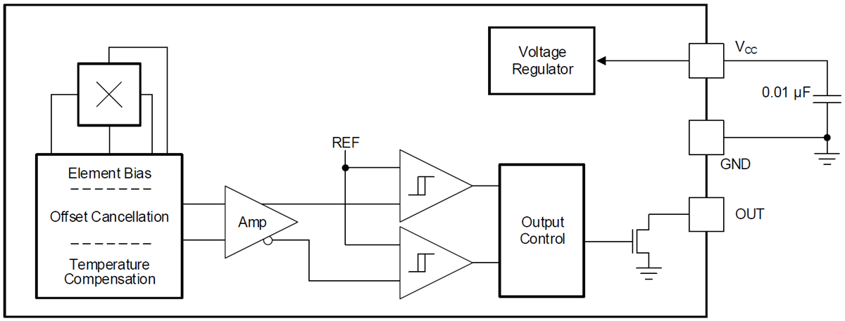 ブロック図 - Texas Instruments DRV5015/DRV5015-Q1ホール効果センサ