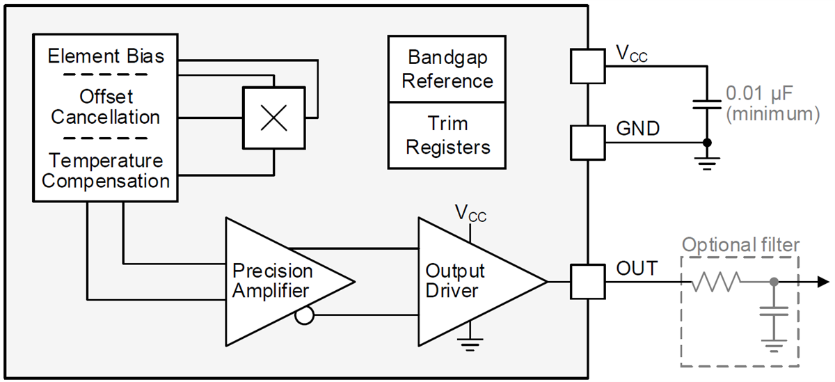ブロック図 - Texas Instruments DRV5055/DRV5055-Q1リニアホール効果センサ