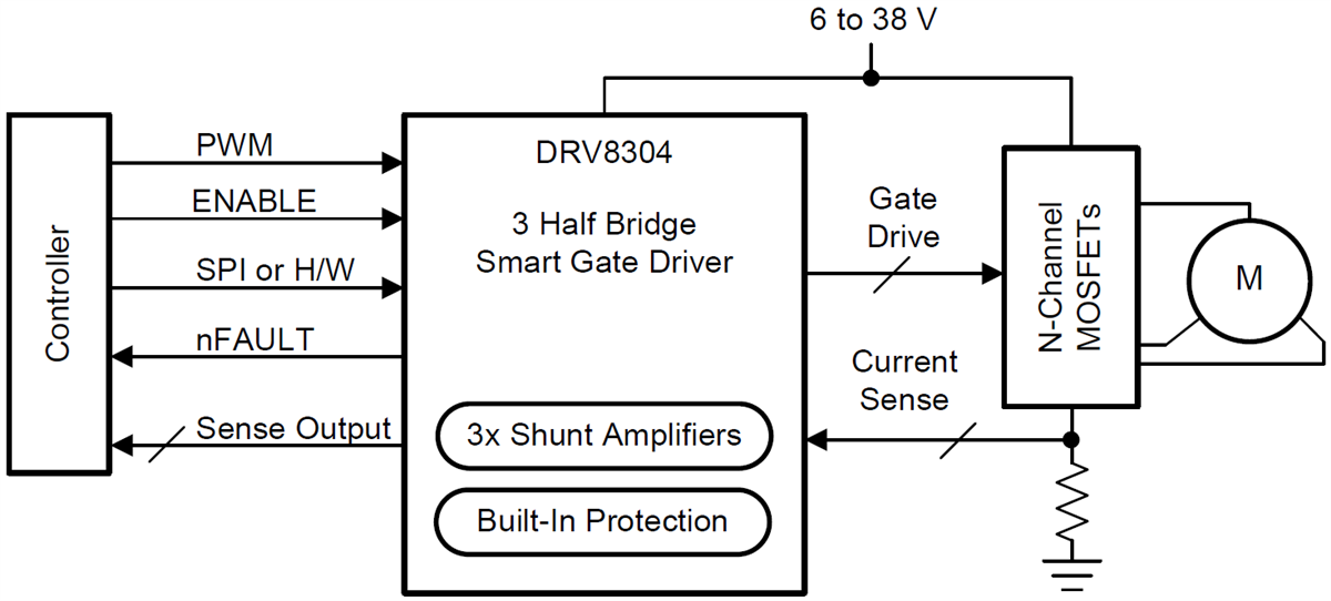回路図 - Texas Instruments DRV8304 3相スマートゲートドライバ