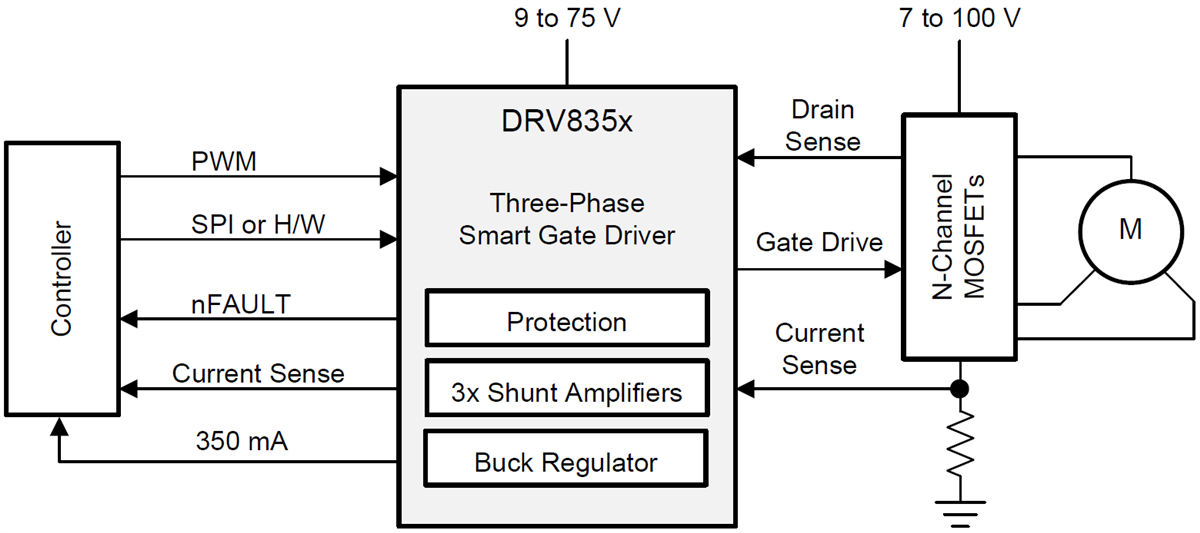 回路図 - Texas Instruments DRV835x 3相スマート・ドライバ