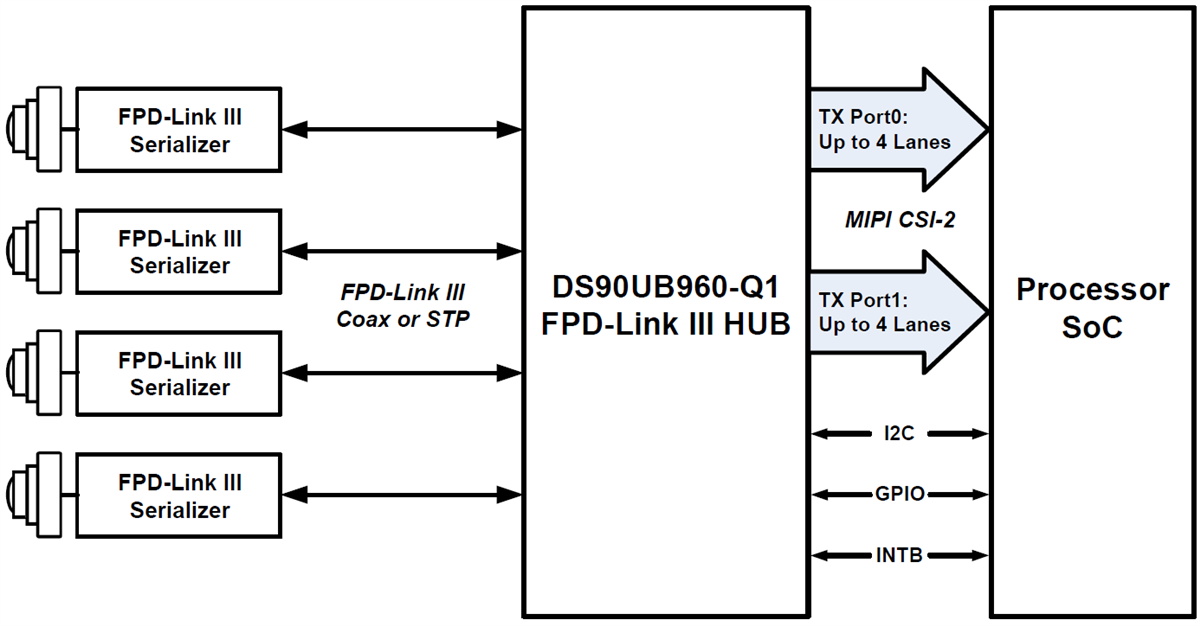 回路図 - Texas Instruments DS90UB960-Q1 FPD-Link IIIデシリアライザ・ハブ
