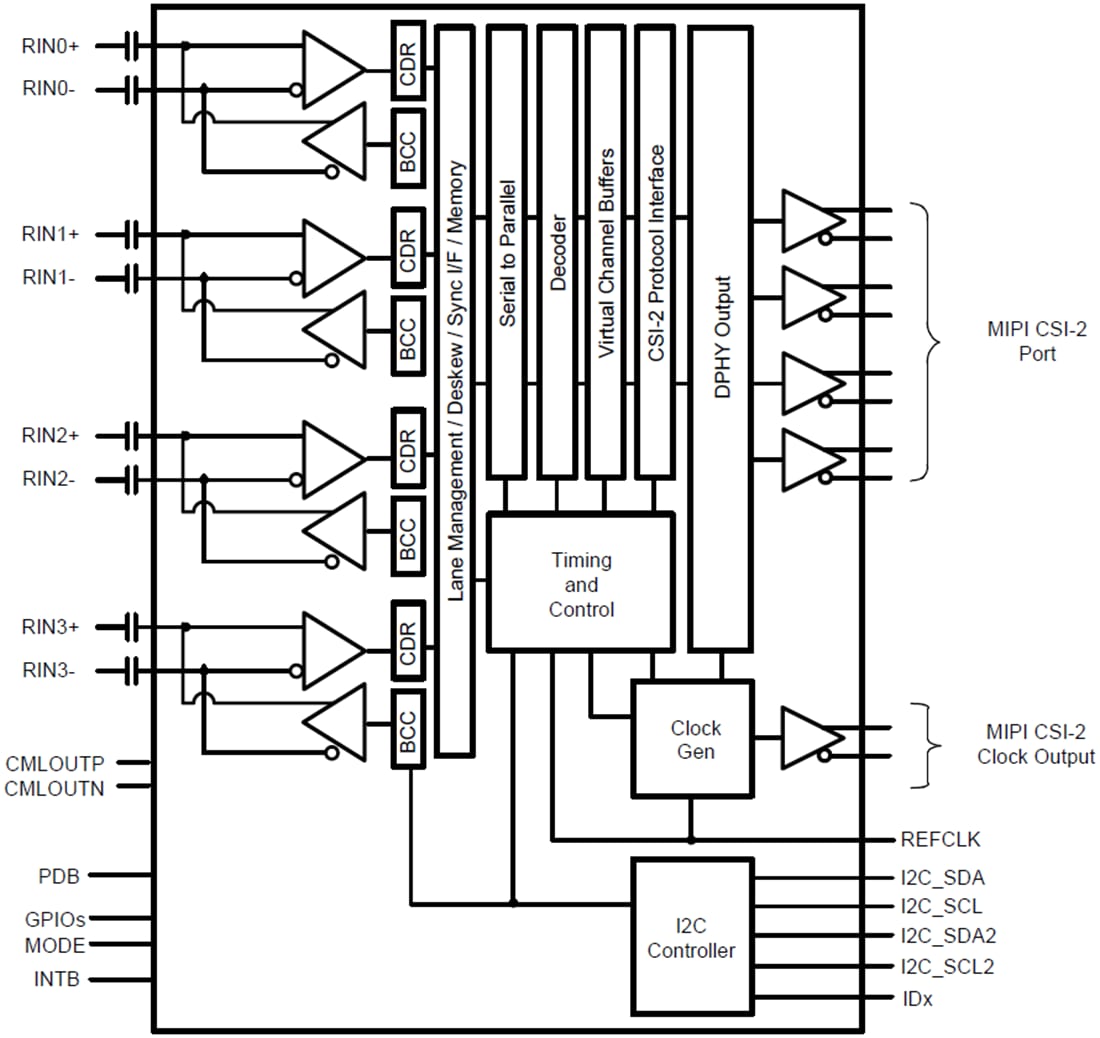 ブロック図 - Texas Instruments DS90UB962-Q1 FPD-Link IIIデシリアライザ・ハブ