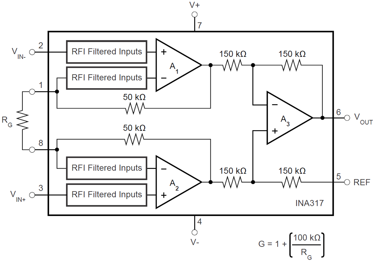 ブロック図 - Texas Instruments INA317計装アンプ