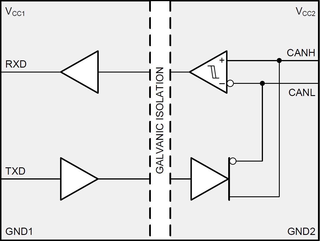 ブロック図 - Texas Instruments ISO1042絶縁CANトランシーバ