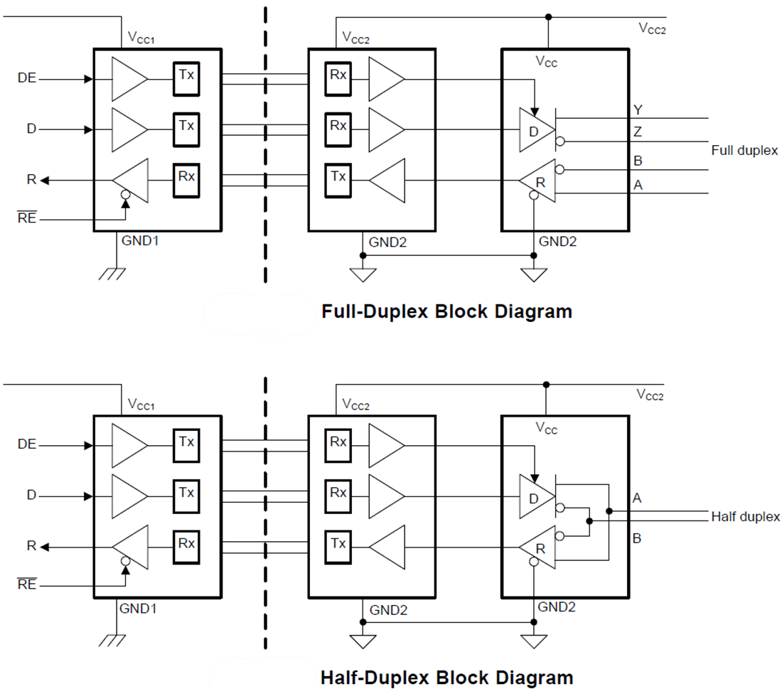 ブロック図 - Texas Instruments ISO141xx絶縁トランシーバ