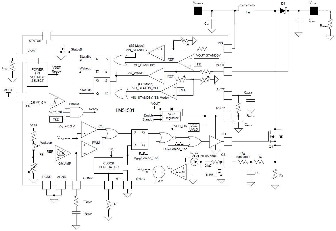 ブロック図 - Texas Instruments LM51501-Q1低IQブーストコントローラ