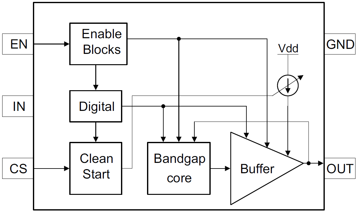 ブロック図 - Texas Instruments REF2125シリーズ電圧リファレンス