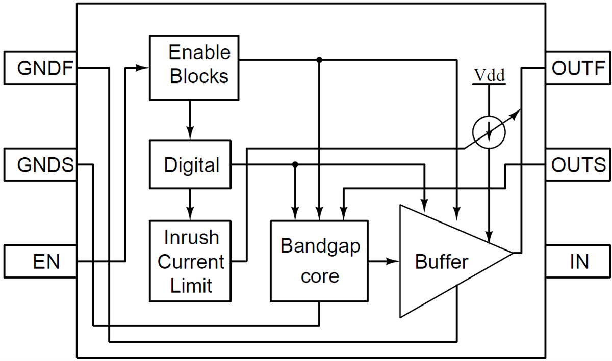 ブロック図 - Texas Instruments REF34xx/REF34xx-Q1低消費電力電圧リファレンス