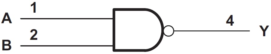 ブロック図 - Texas Instruments SN74AHC1G00シングル2入力正論理NANDゲート