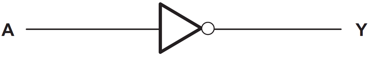 ブロック図 - Texas Instruments SN74AHC1G04シングル・インバータ・ゲート