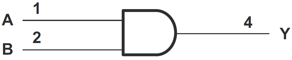 TIレファレンス設計 - Texas Instruments SN74AHC1G08シングル2入力正論理ANDゲート