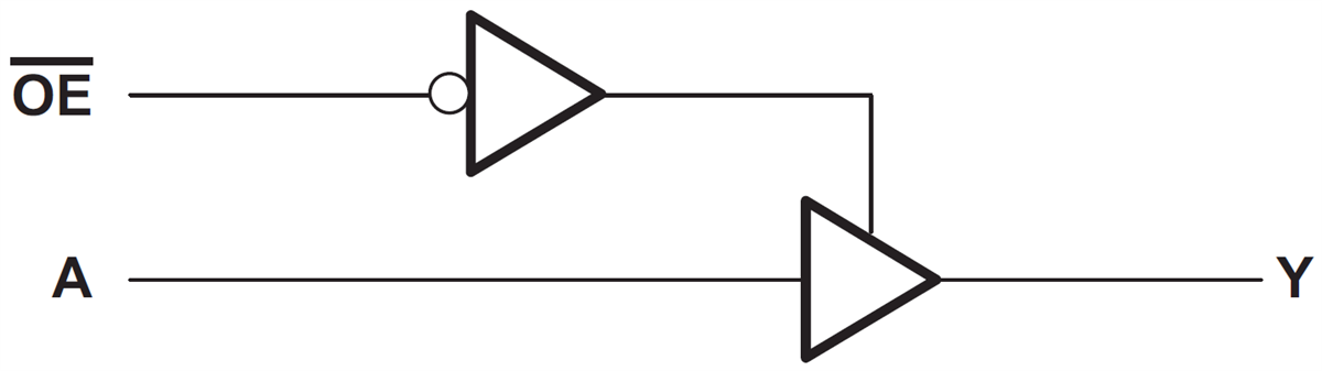 ブロック図 - Texas Instruments SN74AHC1G125シングル・バス・バッファ・ゲート