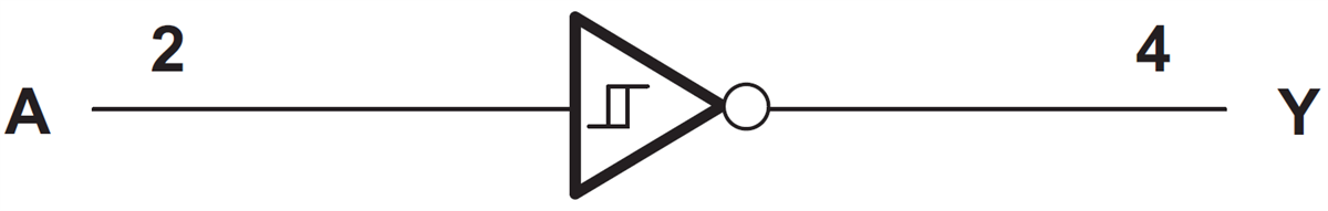 ブロック図 - Texas Instruments SN74AHC1G14インバータ・ゲート