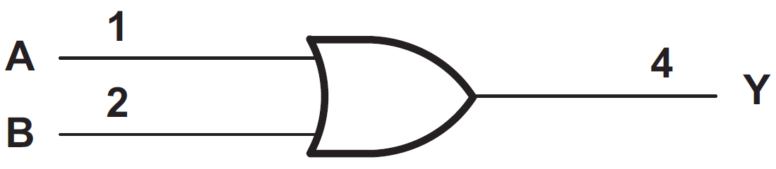 ブロック図 - Texas Instruments SN74AHC1G32シングル2入力正論理ORゲート