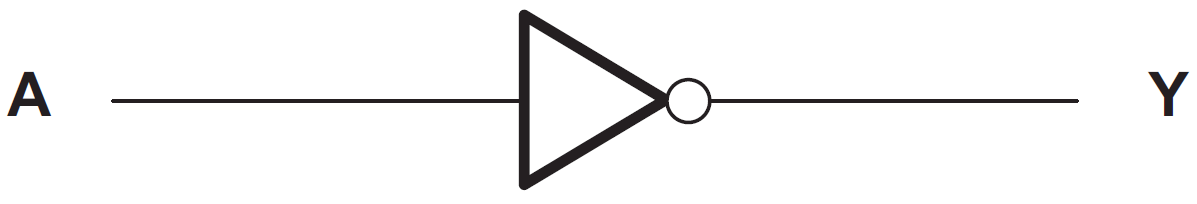 ブロック図 - Texas Instruments SN74AHC1GU04シングル・インバータ・ゲート