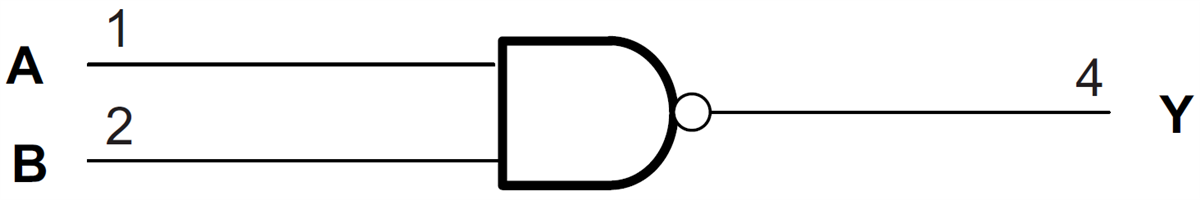 ブロック図 - Texas Instruments SN74AHCT1G00シングル2入力正論理NANDゲート