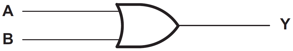 ブロック図 - Texas Instruments SN74AHCT1G32シングル2入力正論理ORゲート