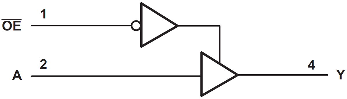 ブロック図 - Texas Instruments SN74LV1T125シングル・バッファ・ゲート