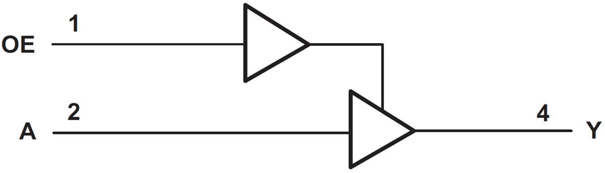 ブロック図 - Texas Instruments SN74LV1T126シングル・バッファ・ゲート