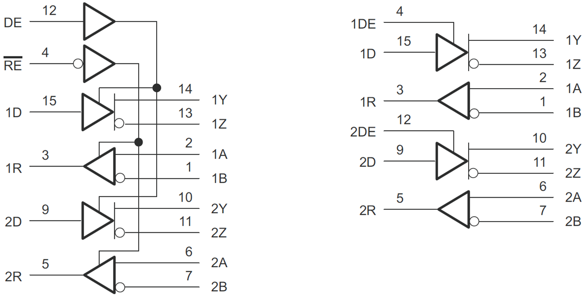 ブロック図 - Texas Instruments SNx5116xデュアル・ドライバとレシーバ