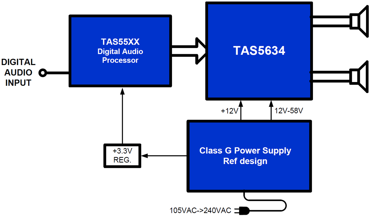 回路図 - Texas Instruments TAS5634クラスDアンプ電力段