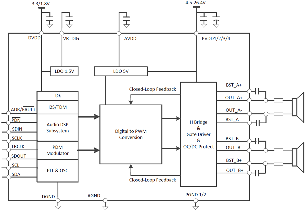 ブロック図 - Texas Instruments TAS5805MステレオClass-Dアンプ