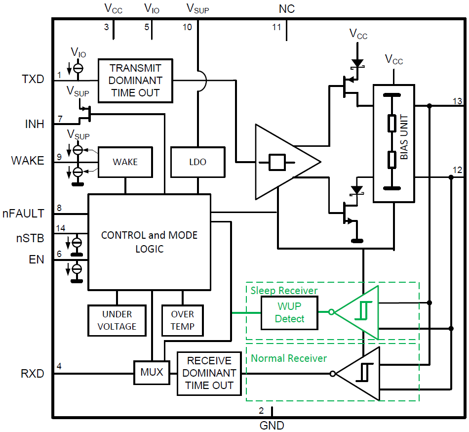 ブロック図 - Texas Instruments TCAN1043xx-Q1障害保護CANトランシーバ