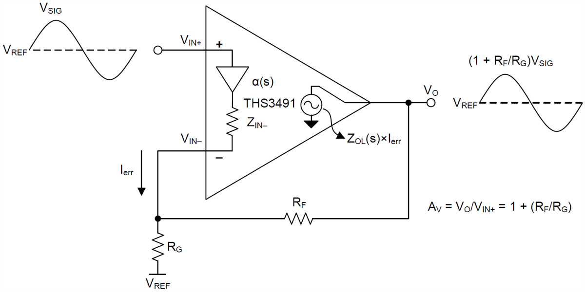 ブロック図 - Texas Instruments THS3491電流帰還アンプ（CFA）