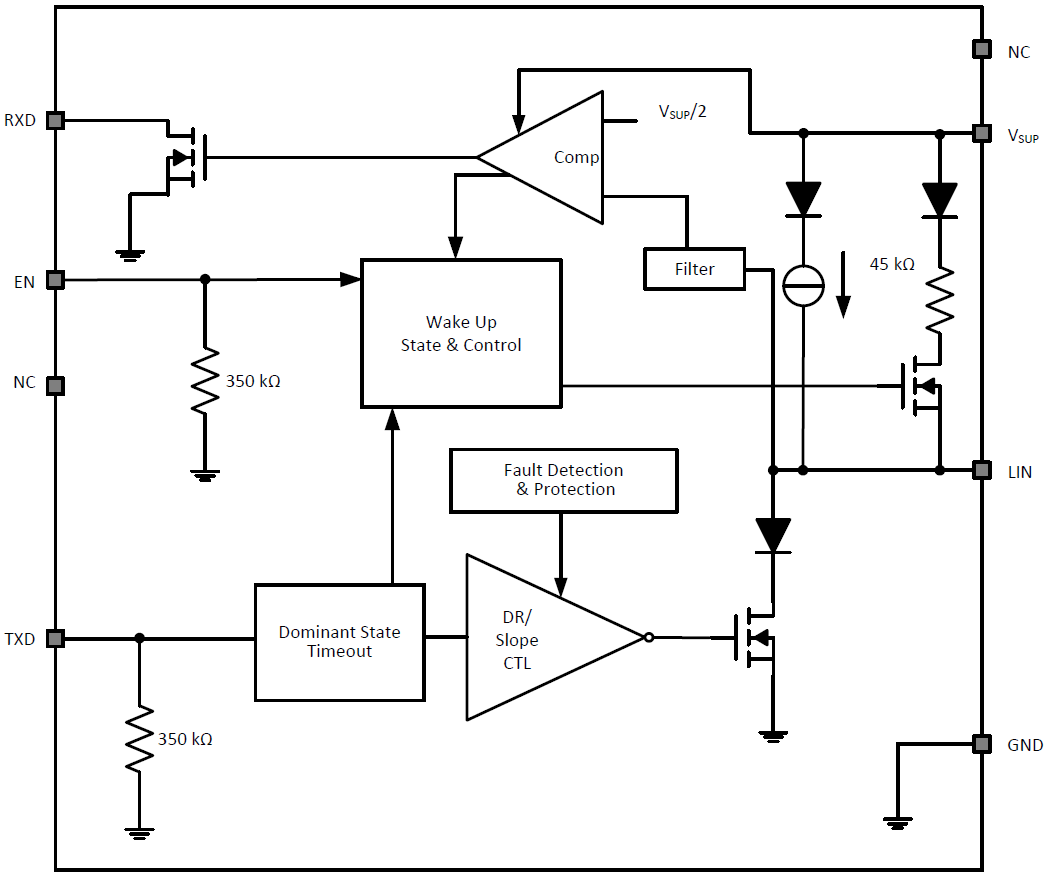ブロック図 - Texas Instruments TLIN1029-Q1ローカル相互接続ネットワークトランシーバ