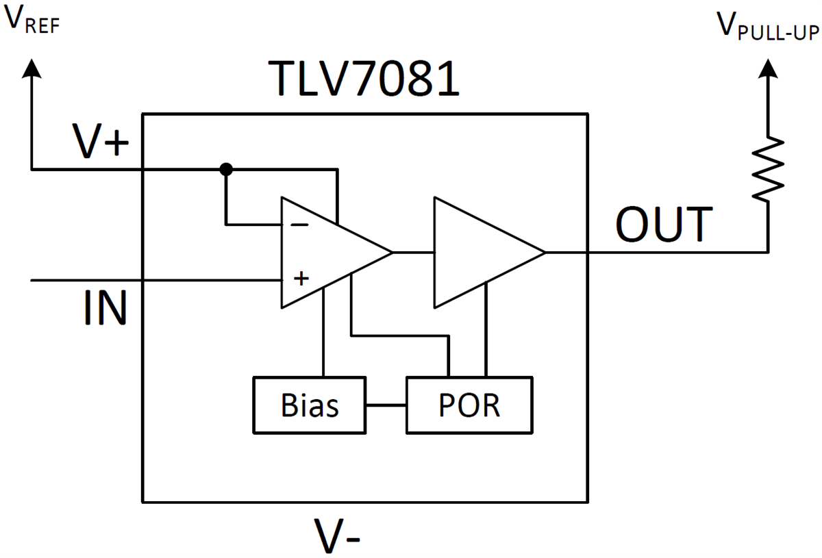 ブロック図 - Texas Instruments TLV7081 Nanopower低電圧コンパレータ