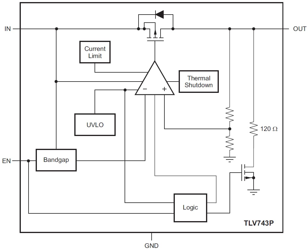 ブロック図 - Texas Instruments TLV743P低ドロップアウト・リニアレギュレータ（LDO）