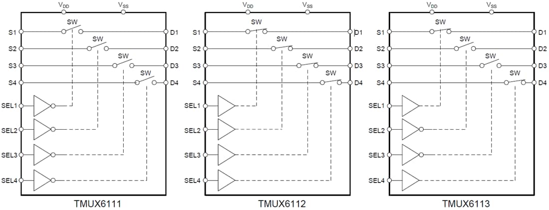ブロック図 - Texas Instruments TMUX611xクワッドSPSTスイッチ