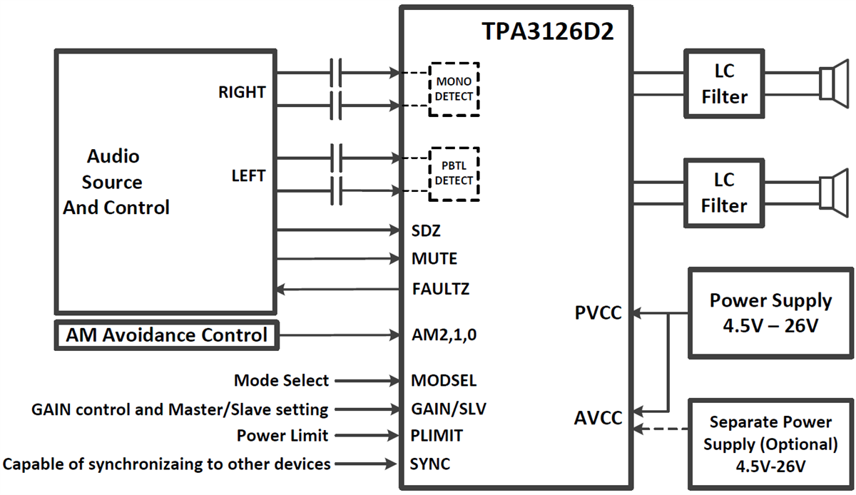 アプリケーション回路図 - Texas Instruments TPA3126D2 Class-Dオーディオアンプ