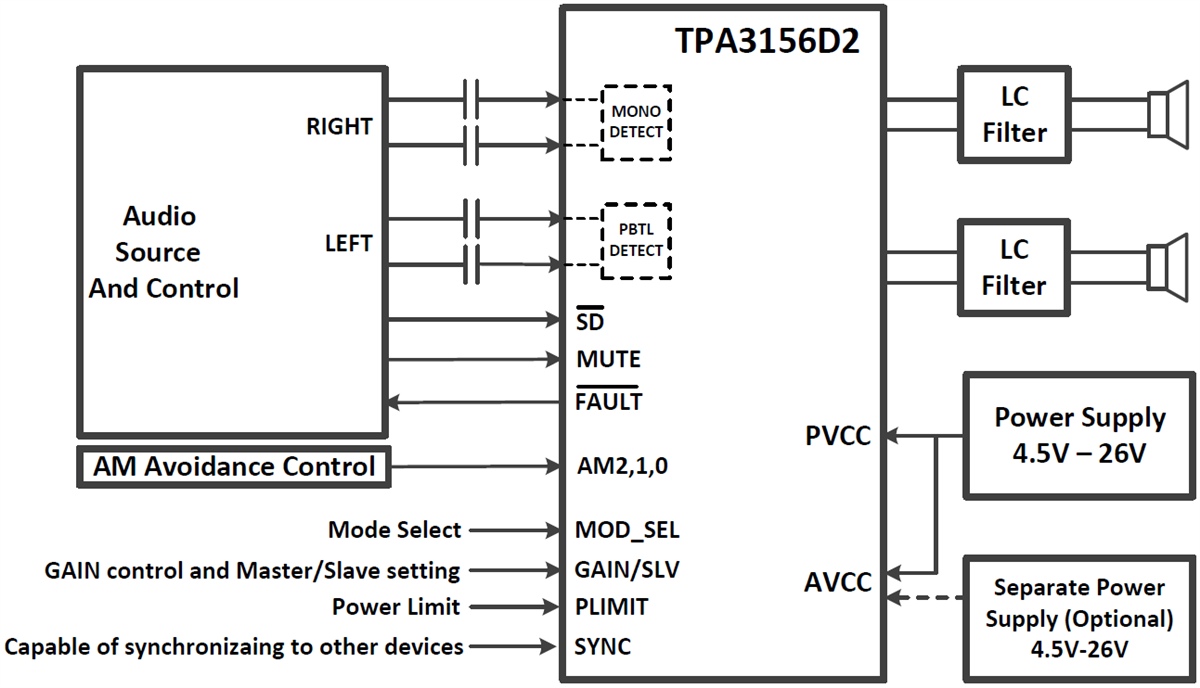 アプリケーション回路図 - Texas Instruments TPA3156D2アナログ入力Class-Dアンプ