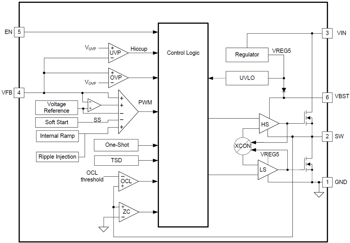 ブロック図 - Texas Instruments TPS565201/TPS565208降圧電圧レギュレータ