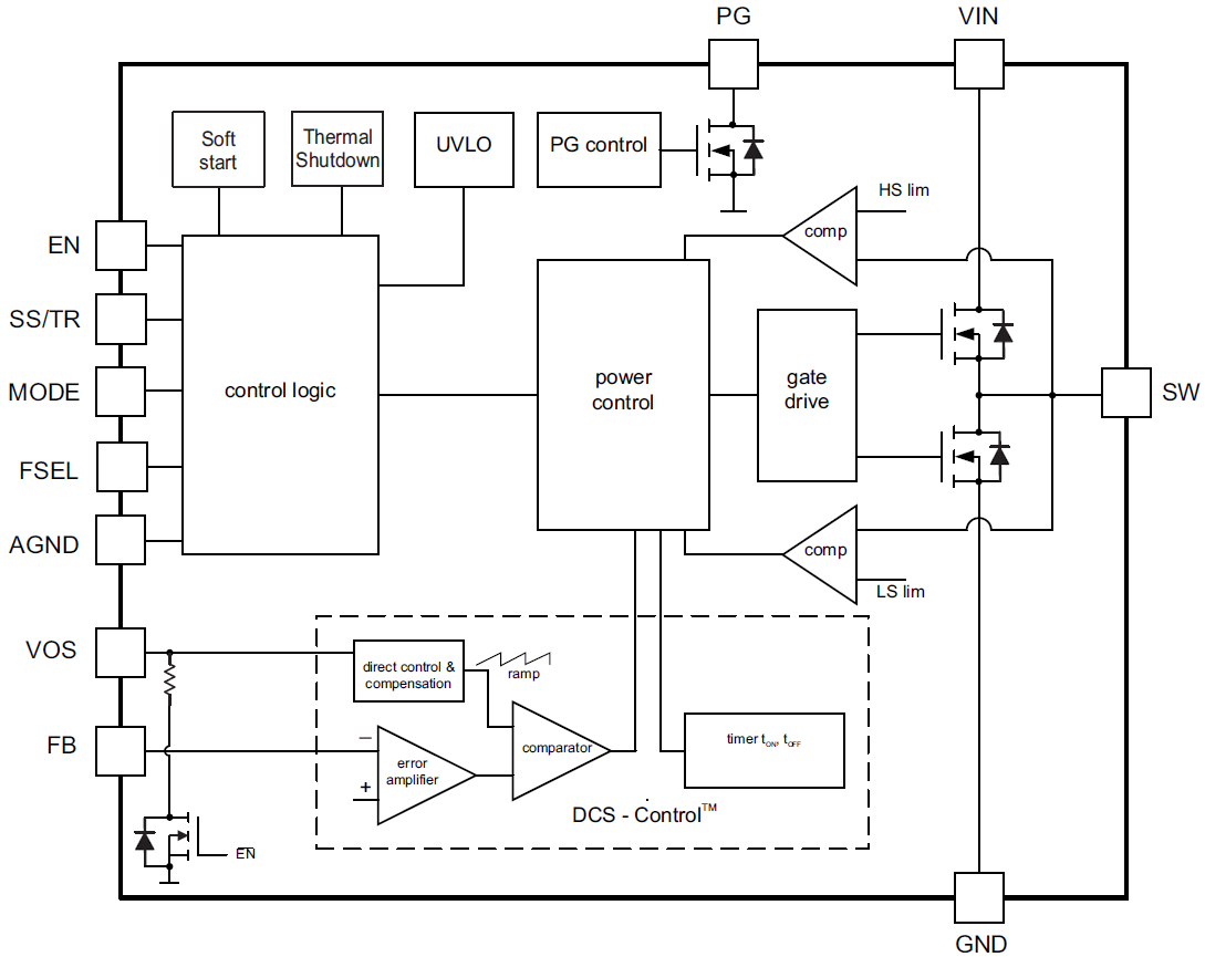 ブロック図 - Texas Instruments TPS62147/TPS62148降圧コンバータ