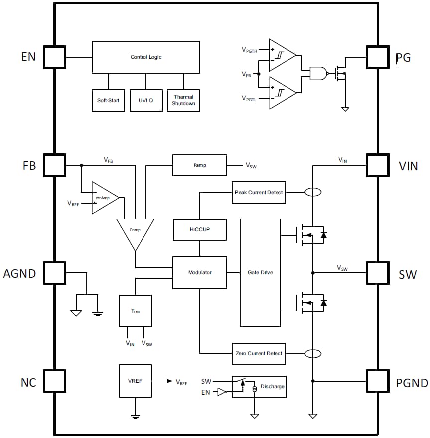 ブロック図 - Texas Instruments TPS6282x降圧コンバータ