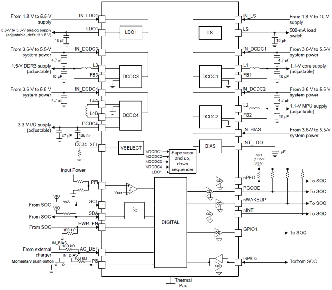 ブロック図 - Texas Instruments TPS65216パワー管理IC (PMIC)