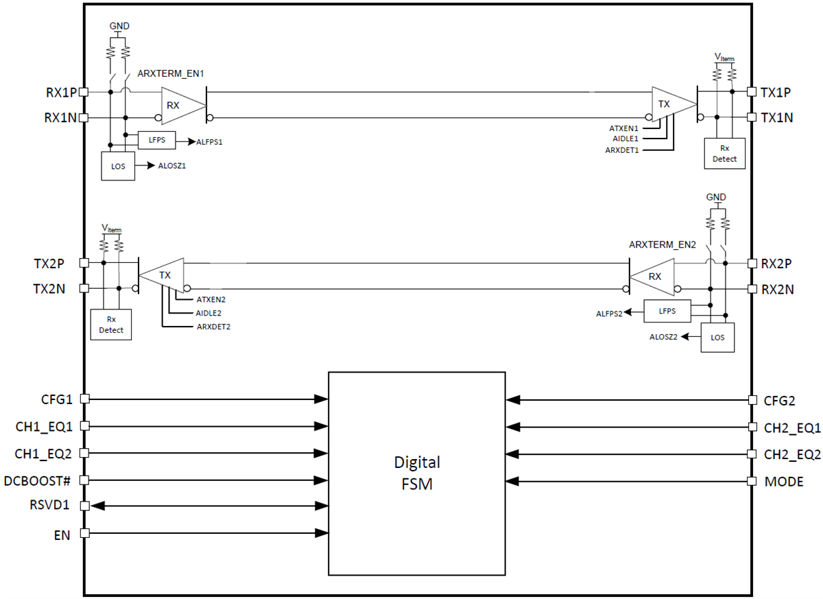ブロック図 - Texas Instruments TUSB1002A USB 3.2 SuperSpeedPlus（SSP）リドライバ